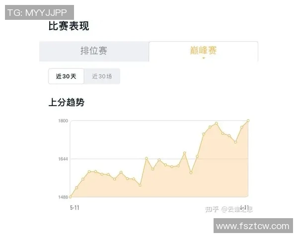 王者荣耀评论分析JDG中路突破的成功与失败之处