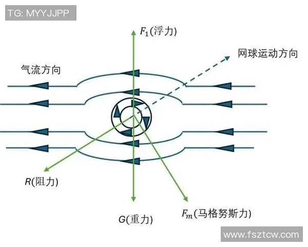 网球新手必看:掌握力量技巧的全面入门指南与训练方法 网球新手必看:掌握力量技巧的全面入门指南与训练方法